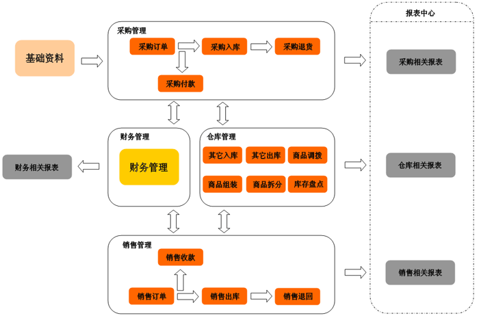 驻马店进销存软件